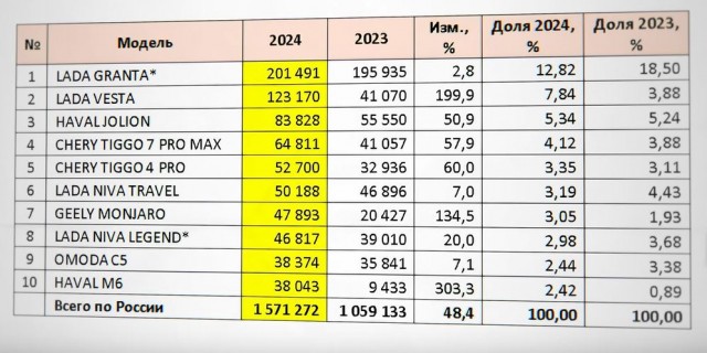С ног на голову: после универа в техникум