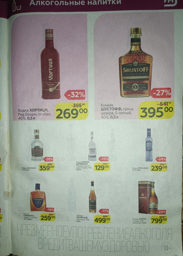Цены на продукты в конце 2019 года