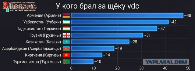 И даже по арестам за комменты мы не первые