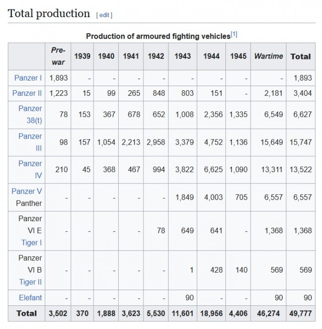 Немцы захватили «Катюшу» в 1941-м и скопировали её. Почему копия так и не стала «Катюшей»