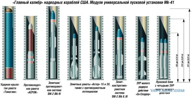 Корабли для ракет