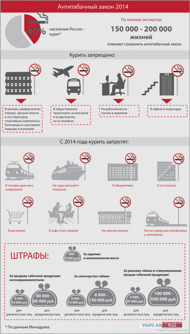 какой штраф за курение в самолете. какой штраф за курение в самолете. курение в общественных местах запрещено. какой штраф за курение в самолете. места где нельзя курить.