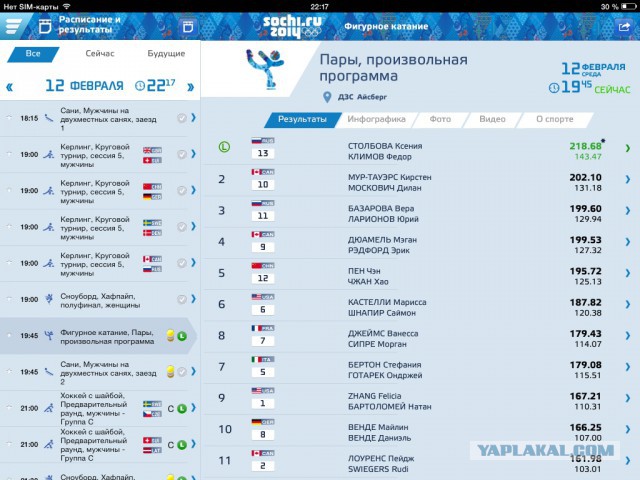 Олимпийские Игры 2014.