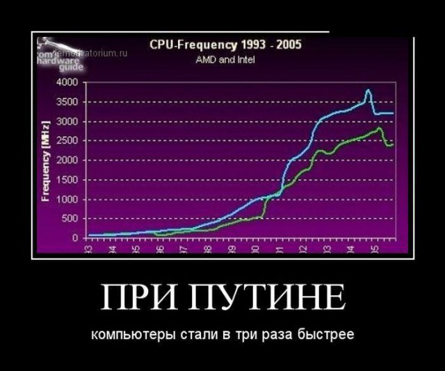 66% хотят видеть президентом Путина после 2018-го