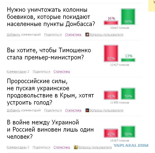 Опросы на укросайте