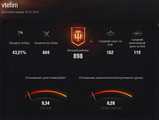Wargaming 14