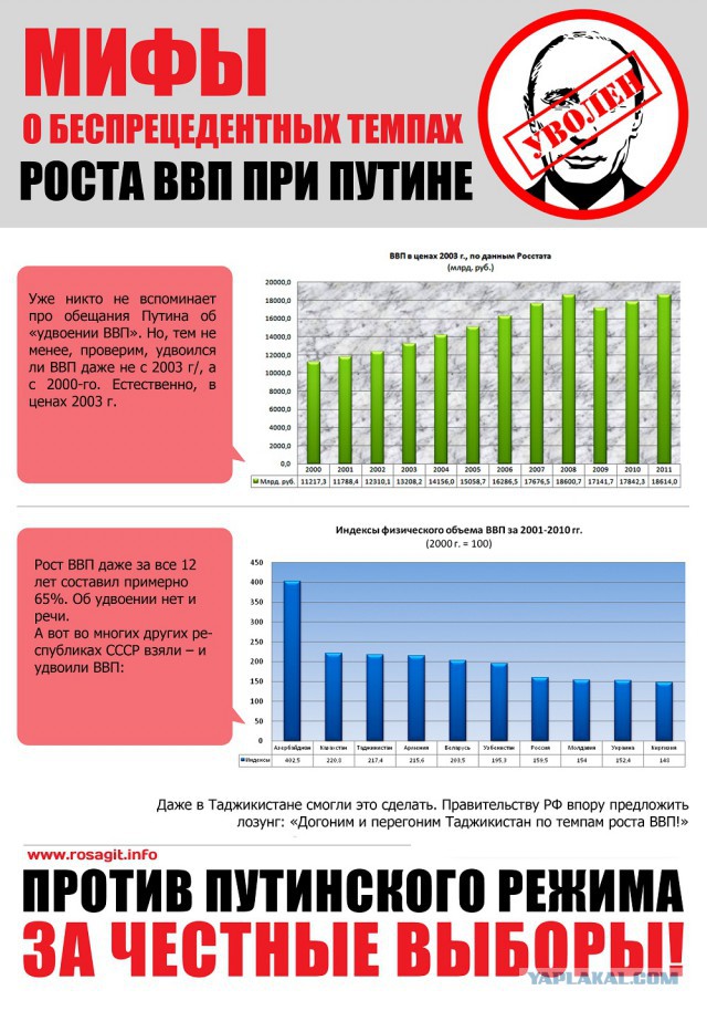 Михаил Задорнов: Правительство - в отставку!