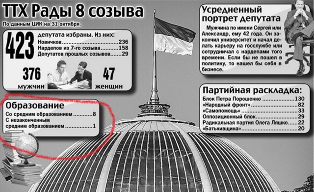 Что происходит в Украине