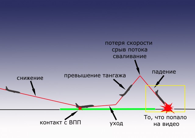 В Ростове-на-Дону разбился Boeing 737-800, все находившиеся на борту погибли