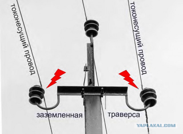 Не купайтесь во время грозы!