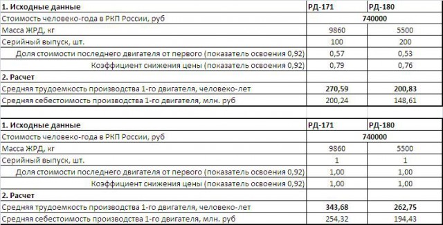 Китай запустил на орбиту свой пилотируемый корабль