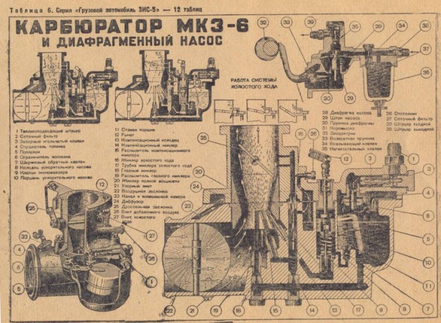 Вот почему проиграли...