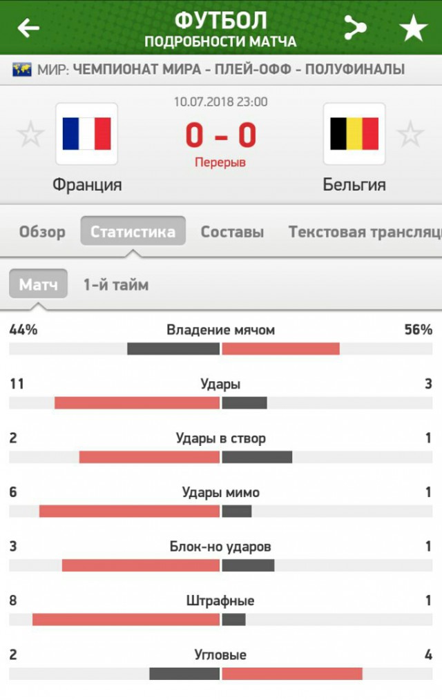 Чемпионат Мира по футболу. Россия 2018(часть 6)
