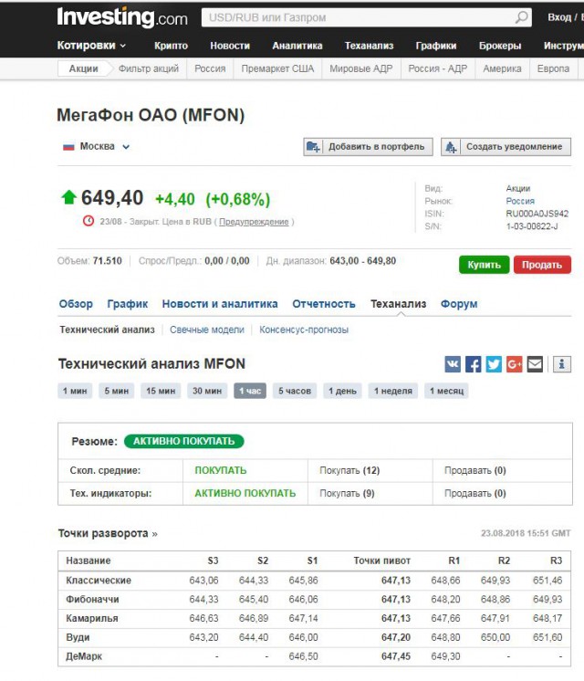 Илон Маск таки скоро всё?