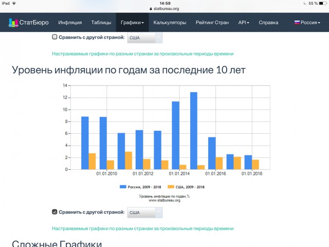 На какую зарплату может рассчитывать иммигрант в Америке.