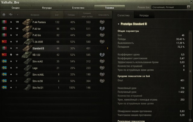 Wargaming 57