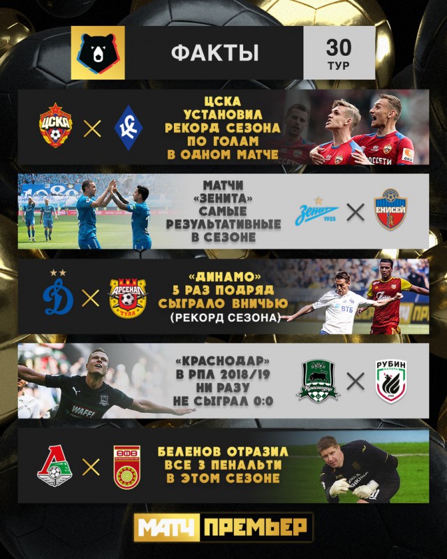 Чемпионат России по футболу (последний тур 2018/2019 и межсезонье)