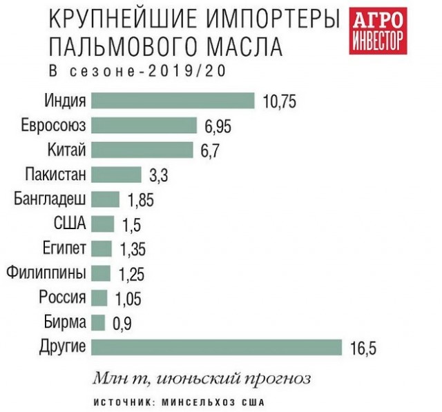 Что думают о русских те, кто присылает нам пальмовое масло? Редкий случай, когда малазиец говорит правду