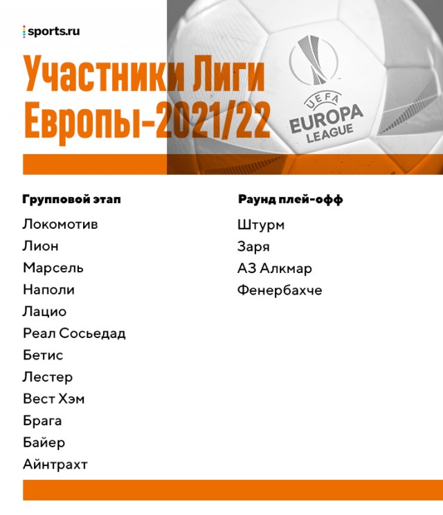 РПЛ 2021.Часть третья