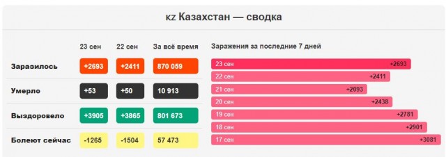 Пандемия. Коронавирус. Россия и мир. Последняя информация. Часть 24