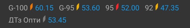 Новый рывок! Дизель по 58 рублей!
