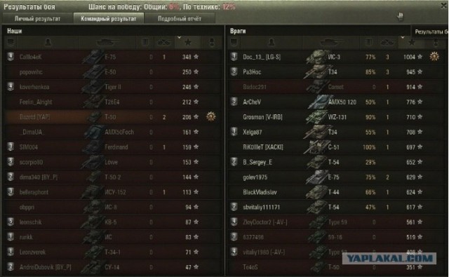 Wargaming 3