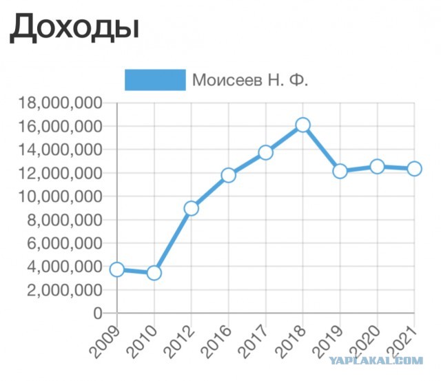 Кстати, в этом году будем отмечать 10-летие первой постоянной российской базы на Луне