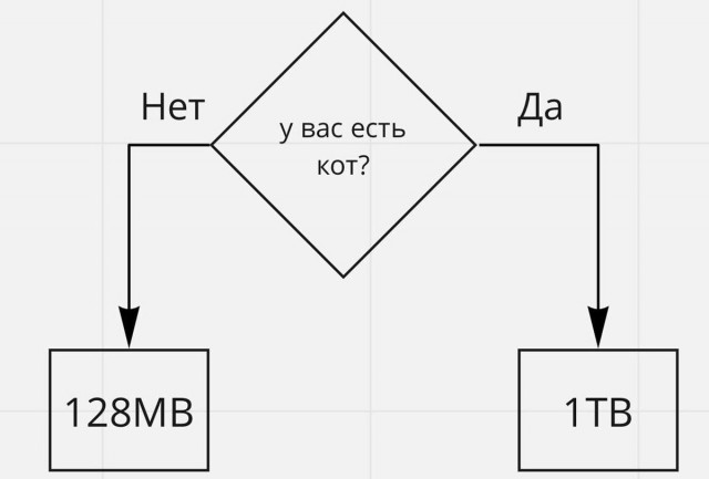 Деревенская Америка - 10