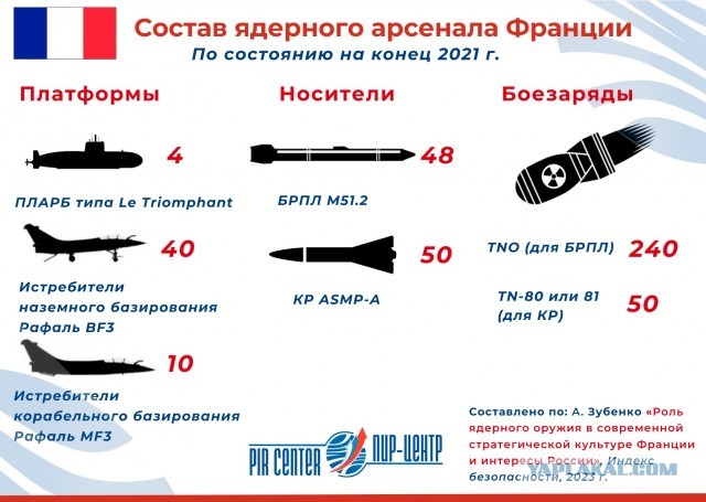 Литва под французским ядерным зонтиком