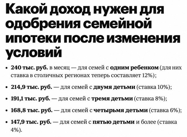 Молодые россияне могут забыть о своей квартире после изменений в семейной ипотеке с 1 октября, — РБК