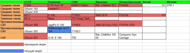 Wargaming 12, WoT сотоварищи