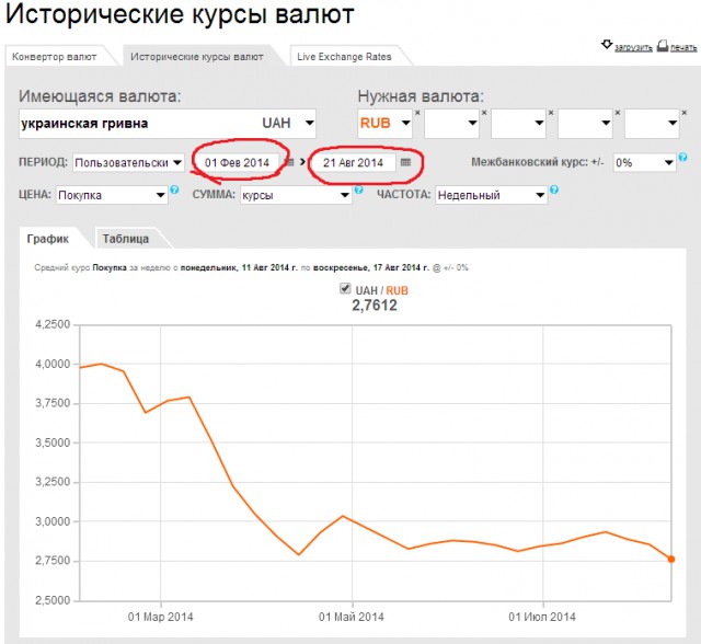 Пресса Британии: экономика Украины разрушена