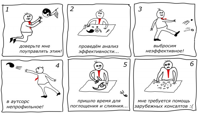 Сага об Эффективных Менеджерах