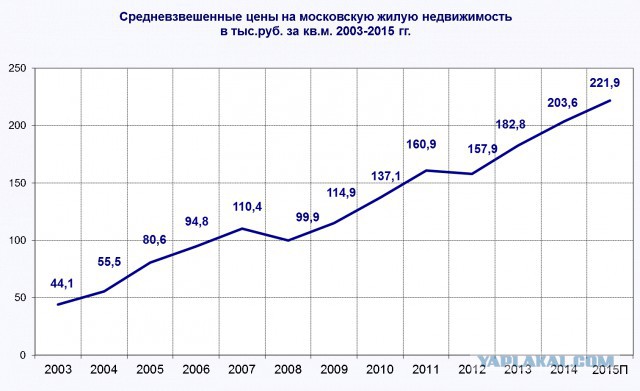 Excel vs. Ипотека