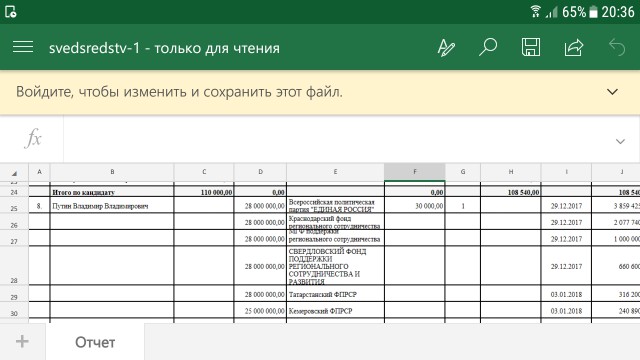ЦИК: на избирательный счет Путина поступили уже 400 млн рублей