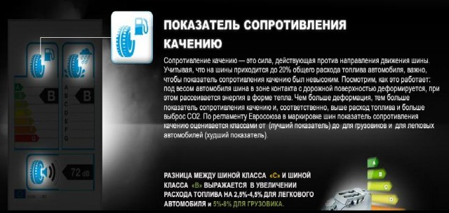 Маркировка шин