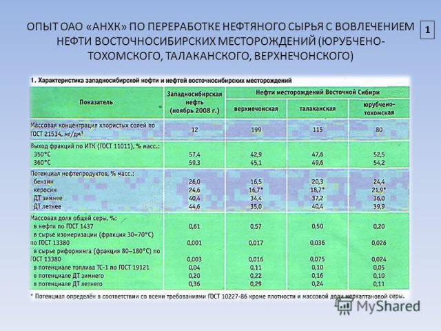 Почему в СССР не делали легковых автомобилей на дизельных двигателях