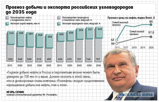 В США рассказали о деградации российской космонавтики