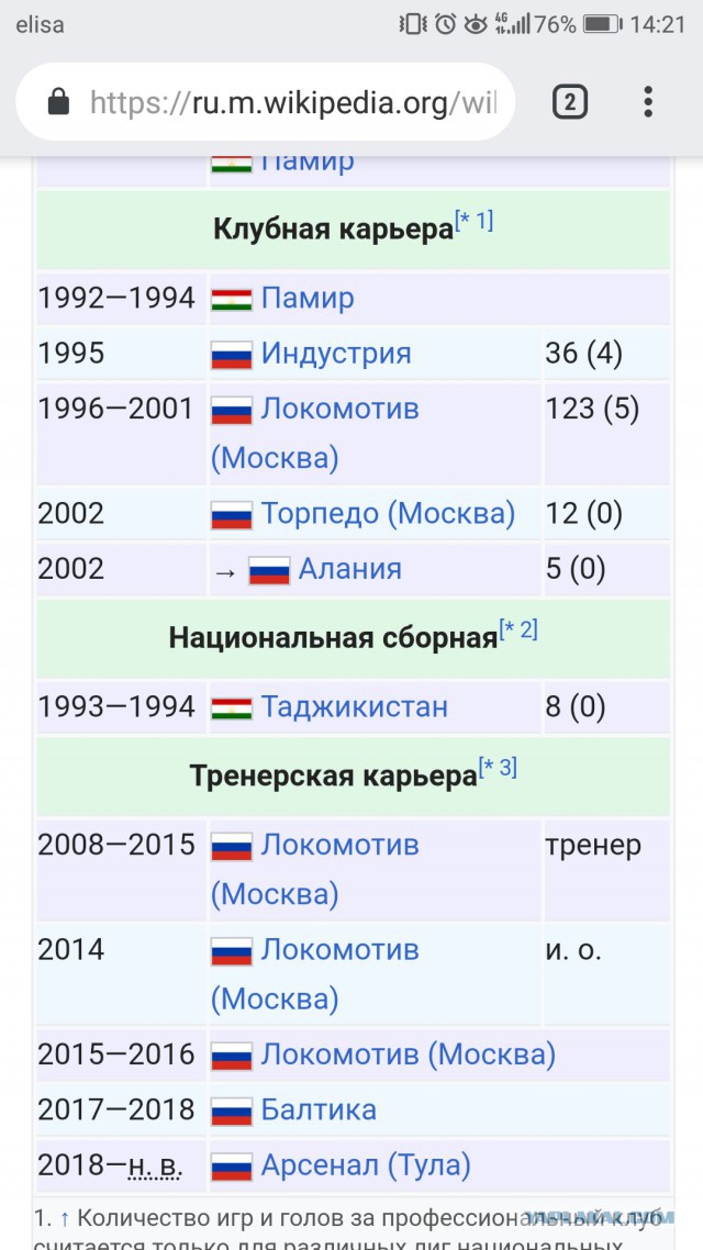 Чемпионат России по футболу 2018-2019( часть IX)