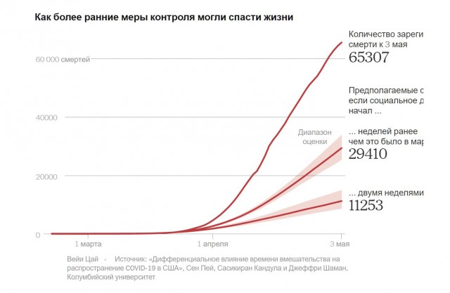 Профессор Стэнфордского университета - карантин был бессмысленной идеей и убил больше людей, чем спас