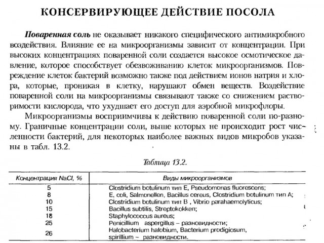САЛО - рецепты приготовления