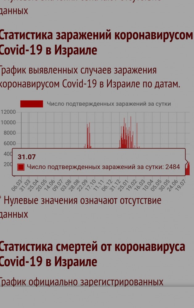 На Мальте привились 85% населения, но есть одно НО