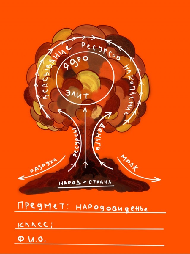Кто что нарисовал за последние время