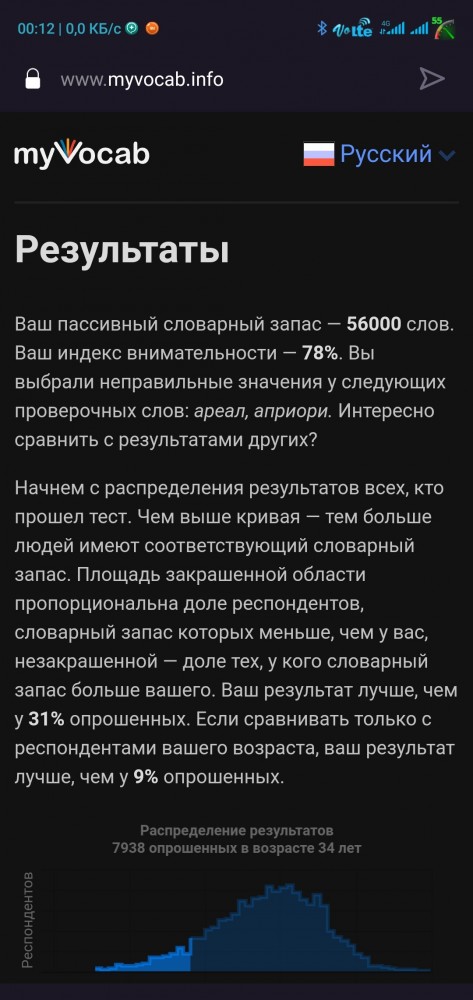 Тест: сколько слов русского языка вы знаете?