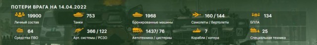 Российское минобороны: крейсер «Москва» затонул при буксировке — из-за повреждений корпуса в условиях шторма