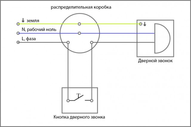 Скажи «Нет» электронике на примере дверного звонка тип З-220