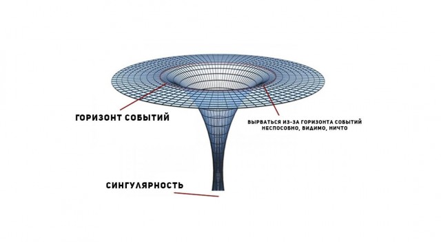 Почему пельмени всплывают?