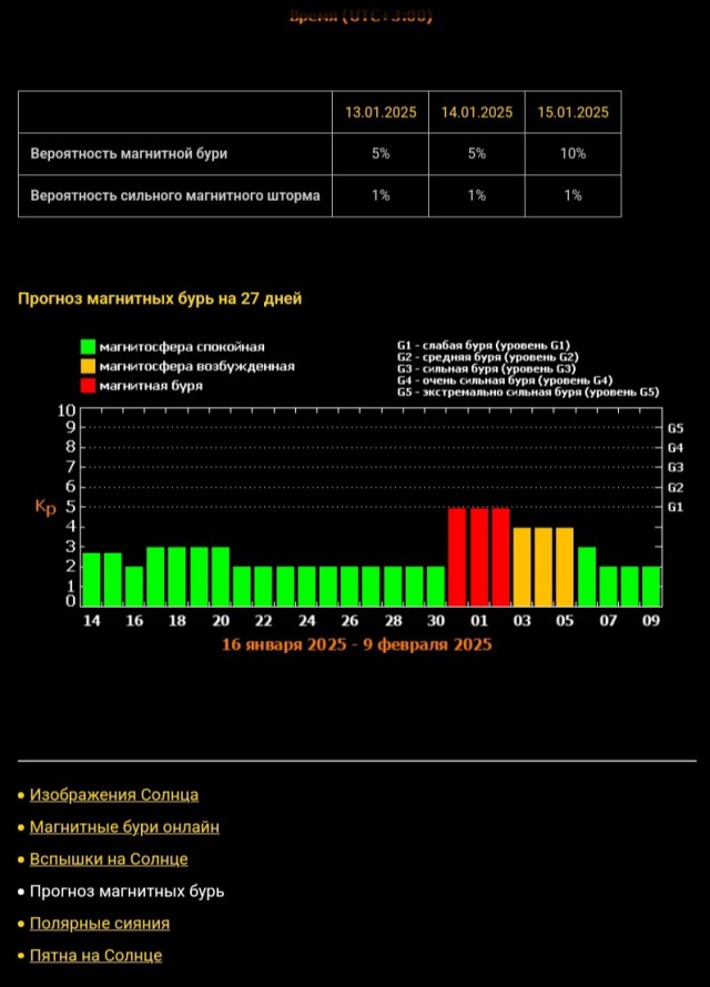 Магнитных бурь станет ещё больше — на Солнце впервые появилась огромная корональная дыра