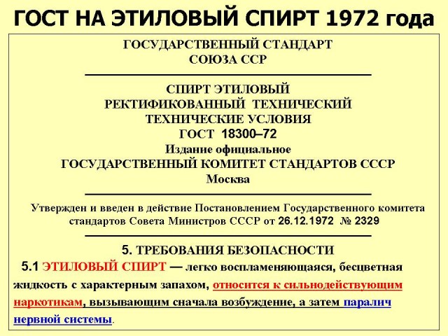 Про Спирт