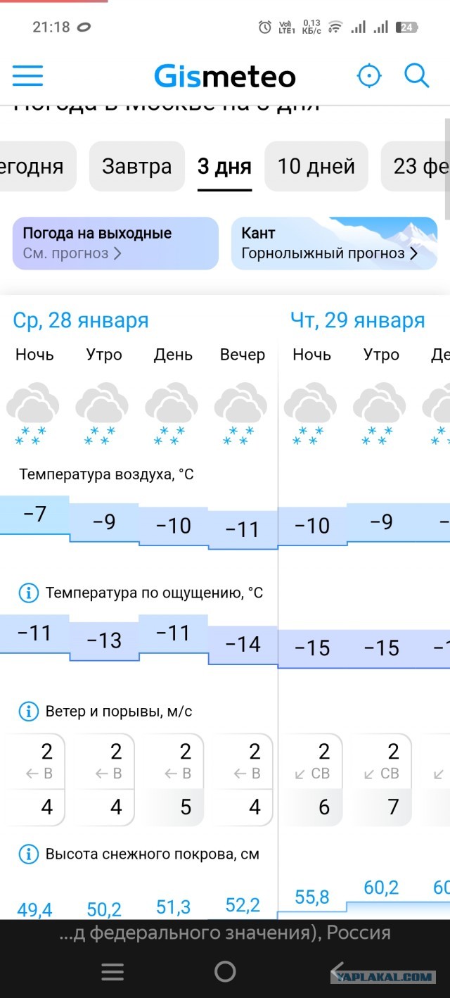 На фото — погода в Москве